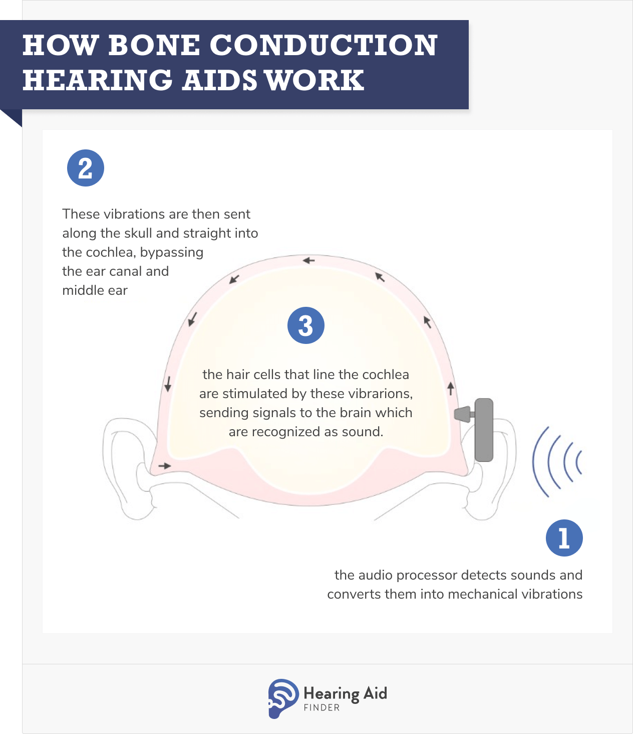 What is a Bone Conduction Hearing Aid? How Does it Work? Hearing Aid Finder