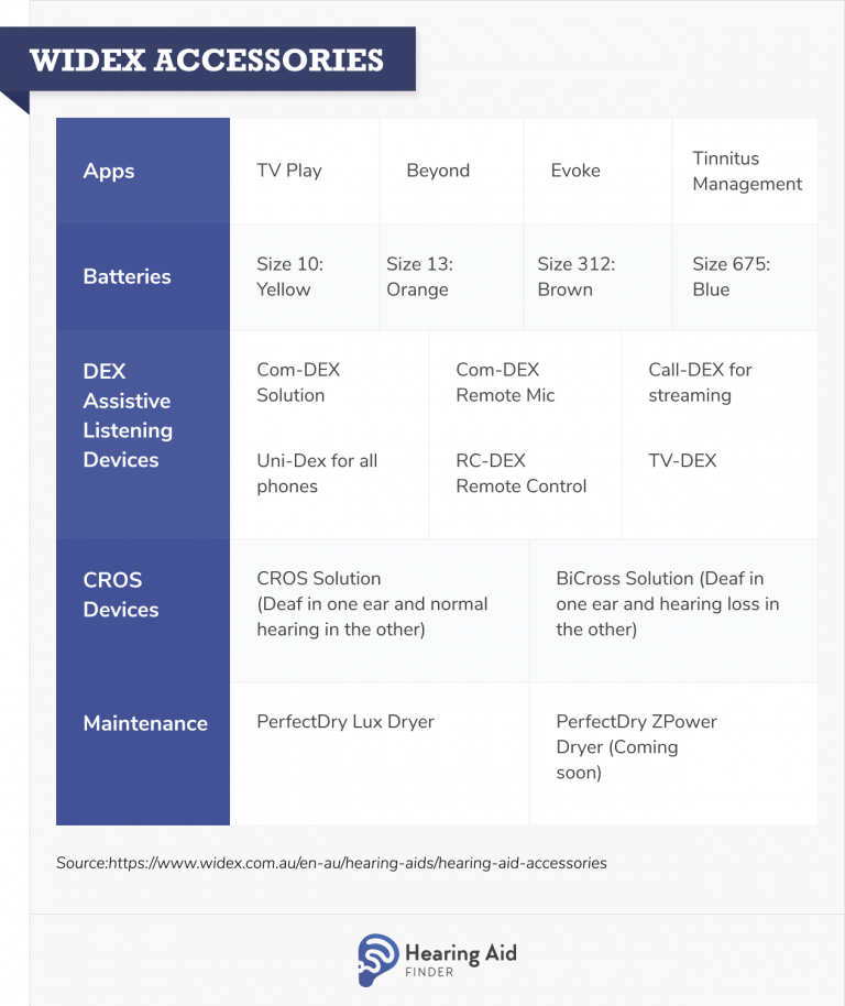 Widex Hearing Aids Review Features & Models Hearing Aid Finder