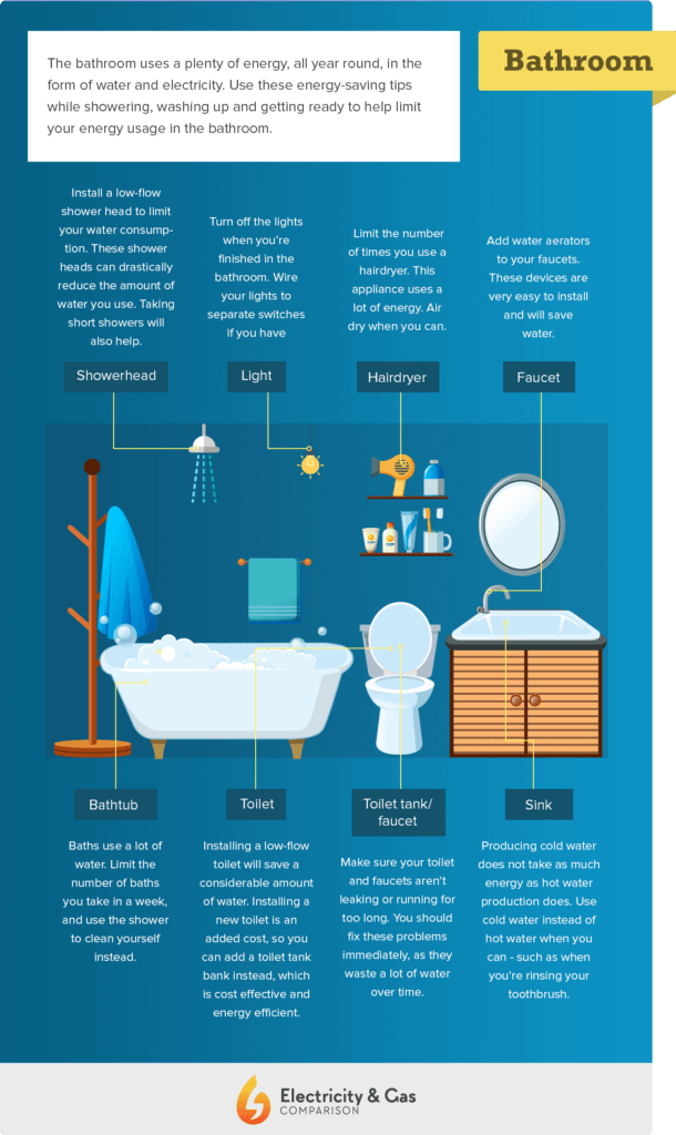 save-energy-in-the-bathroom-610x1024