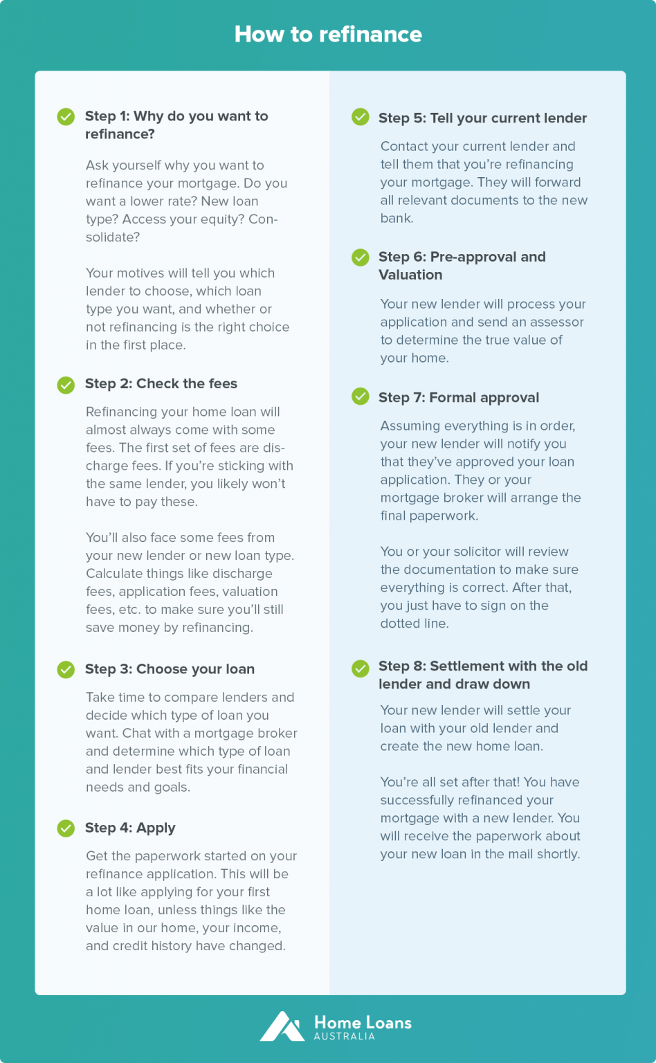 How to Refinance [A Guide]