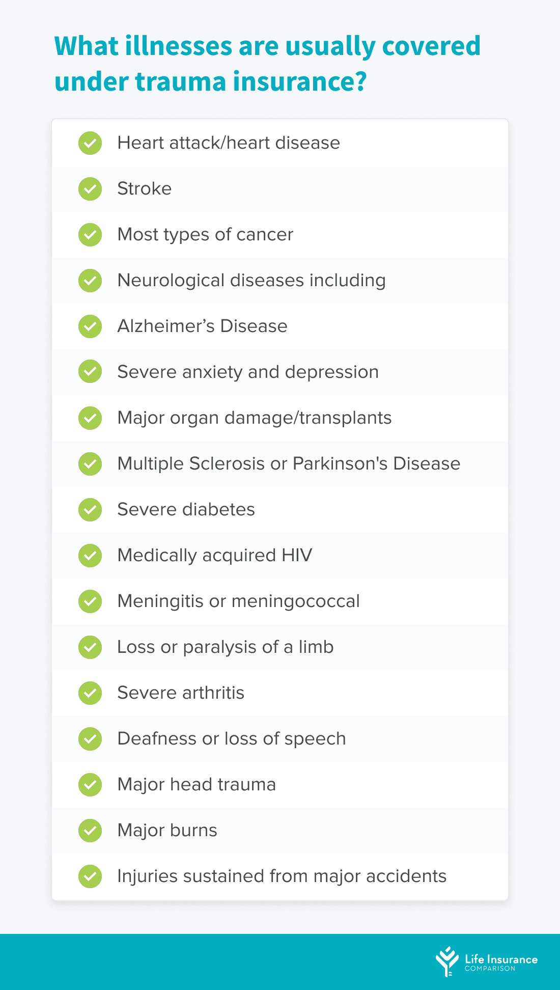 Table showing what illness are usually covered under trauma insurance