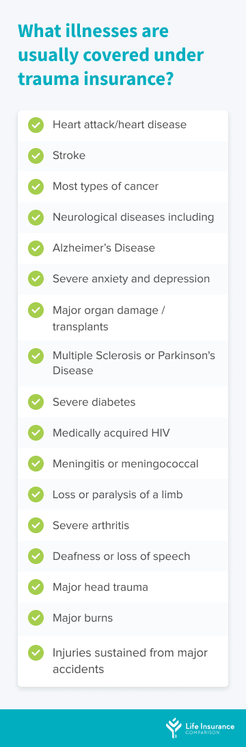 Table showing what illness are usually covered under trauma insurance