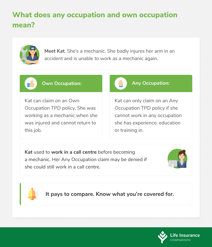 Graphic explaining how Any Occupation and Own Occupation TPD life insurance works